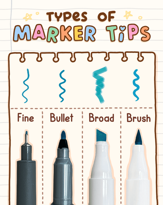 Different Types of Marker Tips for Coloring Style